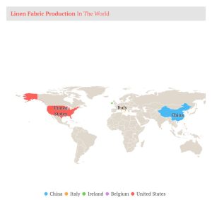 کشورهای تولید کننده پارچه لینن